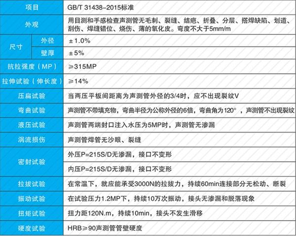 益阳钳压式声测管产品性能参数